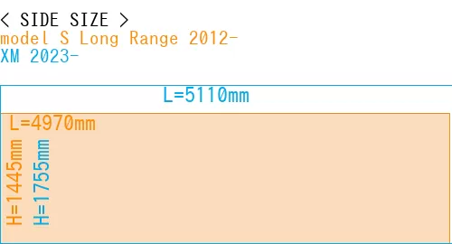 #model S Long Range 2012- + XM 2023-